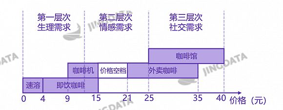 速溶现磨即饮咖啡区分,贵的白咖啡和便宜的白咖啡