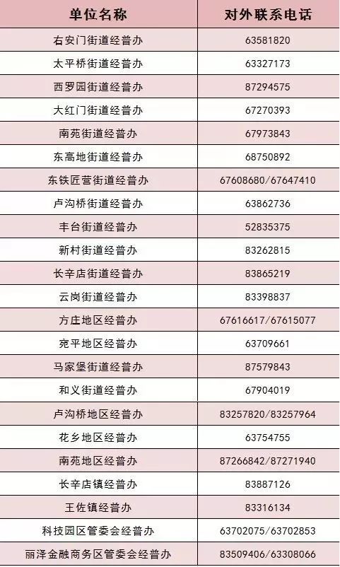 北京第四次经济普查怎么查,北京市第四次经济普查办电话