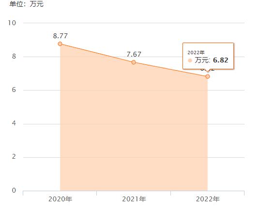 10万买辆8年的大众途观值不值？网友：8年的车，这车况！