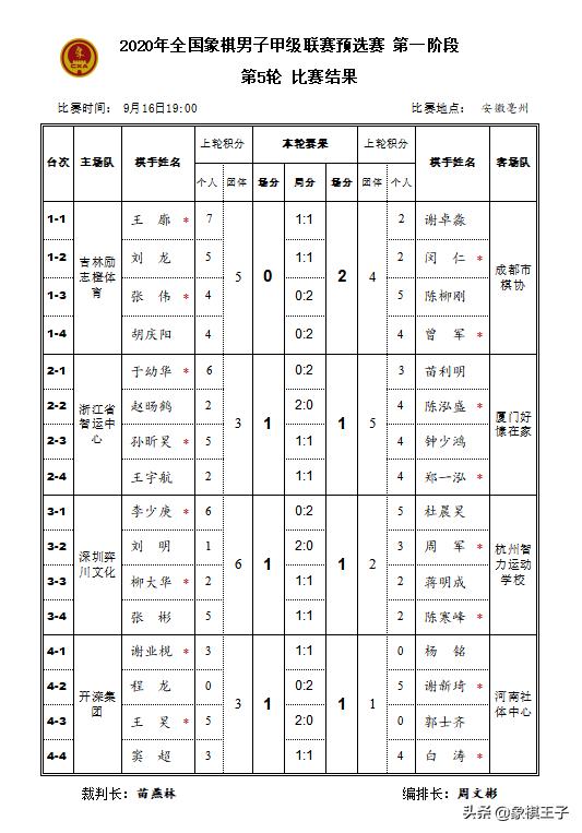 象棋大师曹岩磊2022年象甲战绩,象甲胜率最高的象棋大师