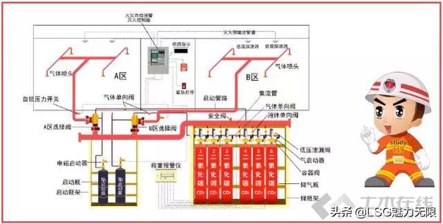 防火系统图纸知识大全,防火系统制图与识图题目讲解