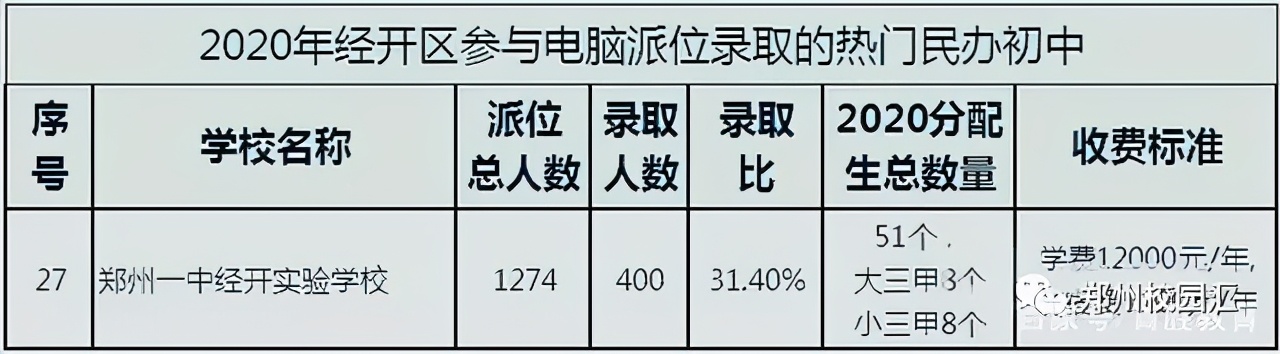 郑州排名前五的初中学校,郑州三批新优质初中学校名单出炉