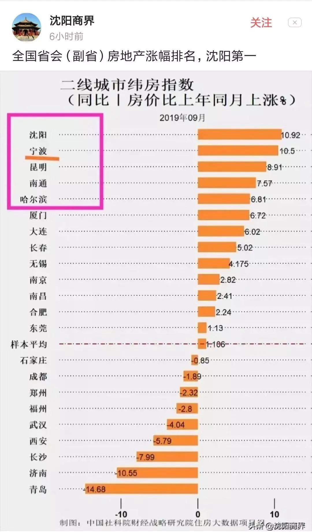 【钱紧买错楼盘？真的不如不买】