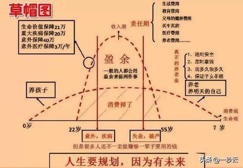 保险出售技巧和话术大全,最实用的保险出售技巧新人如何做