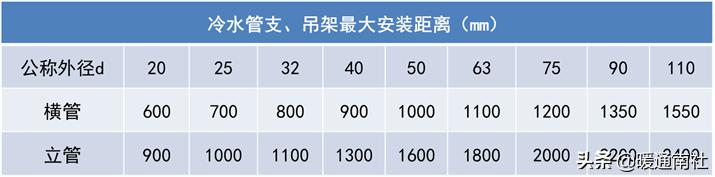 商用热水系统怎么配置合理,商用热水系统安装