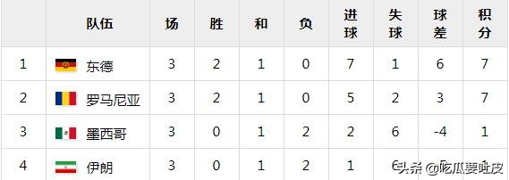 足球与奥运——1964东京，匈牙利再度夺冠