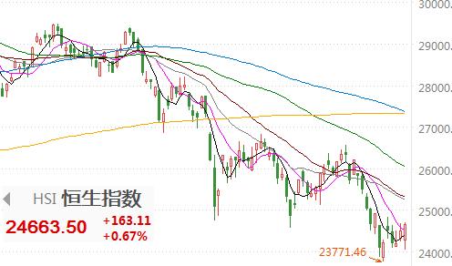 为什么今年的基金一直跌,为啥今年的基金大部分都亏钱