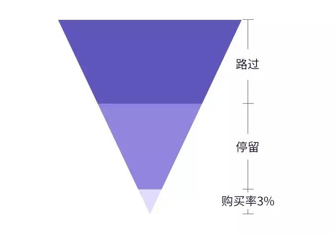 星巴克们的“*局骗**”，让多少餐饮创业者掉入陷阱？