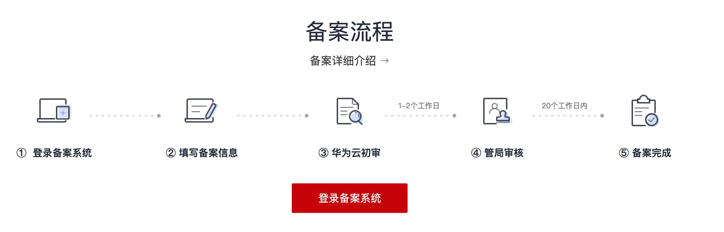 如何登录域名和备案,如何登录域名空间
