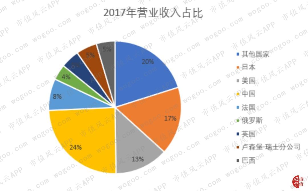 欧舒丹一枝独秀,欧舒丹港股风云