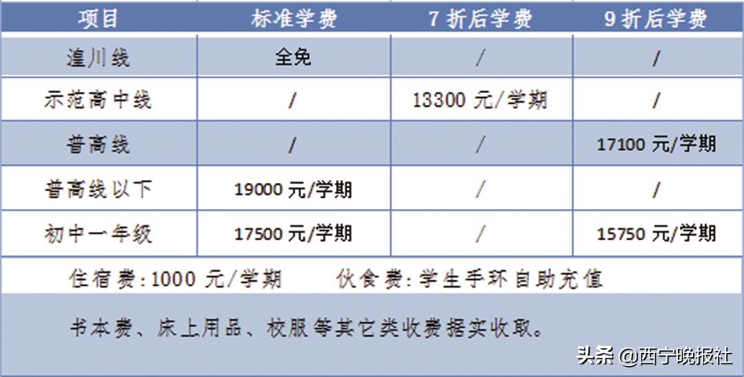 北京外国语大学国际本科招生条件,西宁北京新华联外国语学校