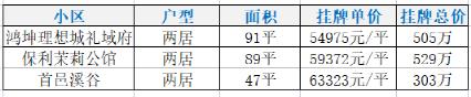 西红门哪里房子值得购买,西红门二手房能买吗
