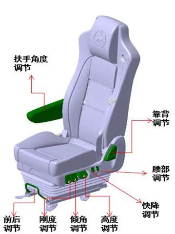 重卡座椅功能介绍,机械减震座椅和气囊座椅的区分