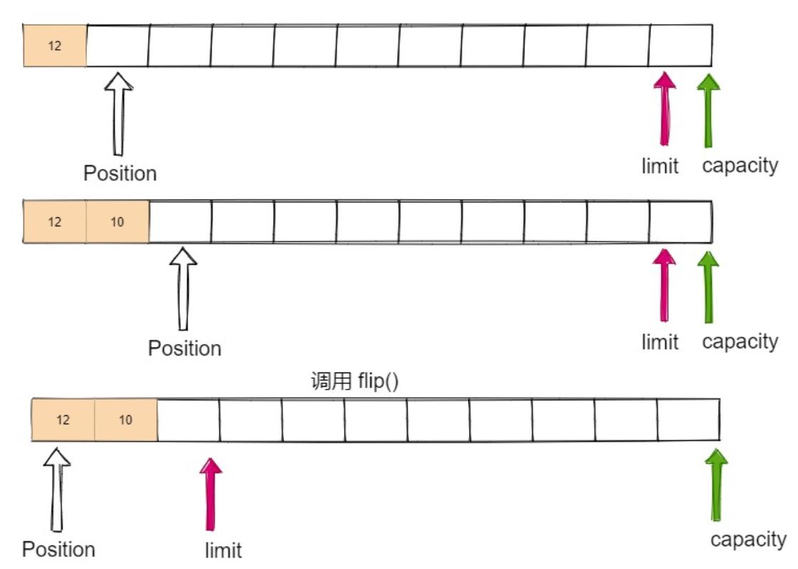 java.io详解,javaio教程