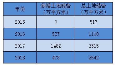 新晋浙系千亿上市房企,融信地产发展前景