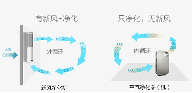 哪些人需求血液净化,什么人需求空气净化