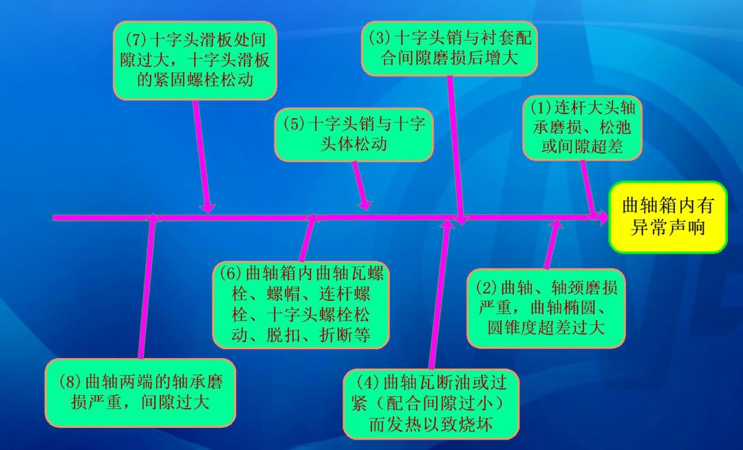 往复式压缩机检修,往复式压缩机动手