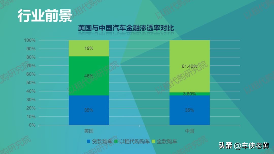以租代购还值得做吗,以租代购模式详解