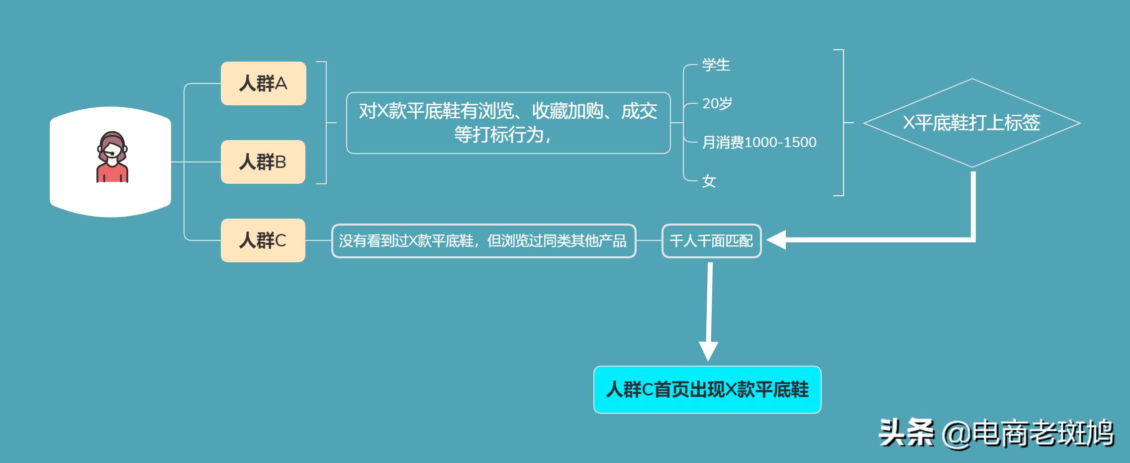 淘宝推荐引爆流量的方法,淘宝七天引爆免费流量的技巧