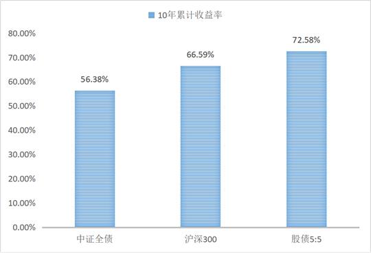 投资高手的十个方法,投资高手深度解析
