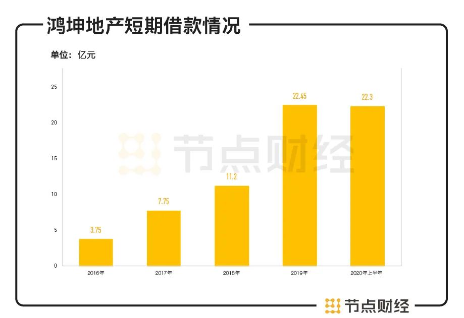 鸿坤地产负债财务状态,鸿坤地产最新消息