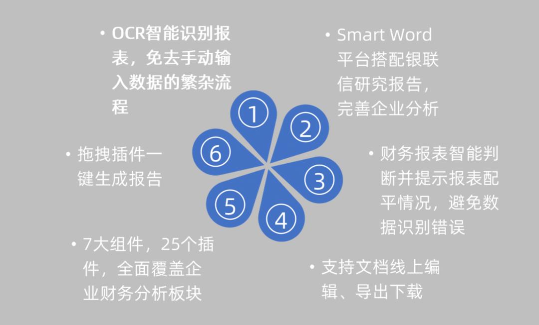 财务报告太难写？那是因为你没有万能工具