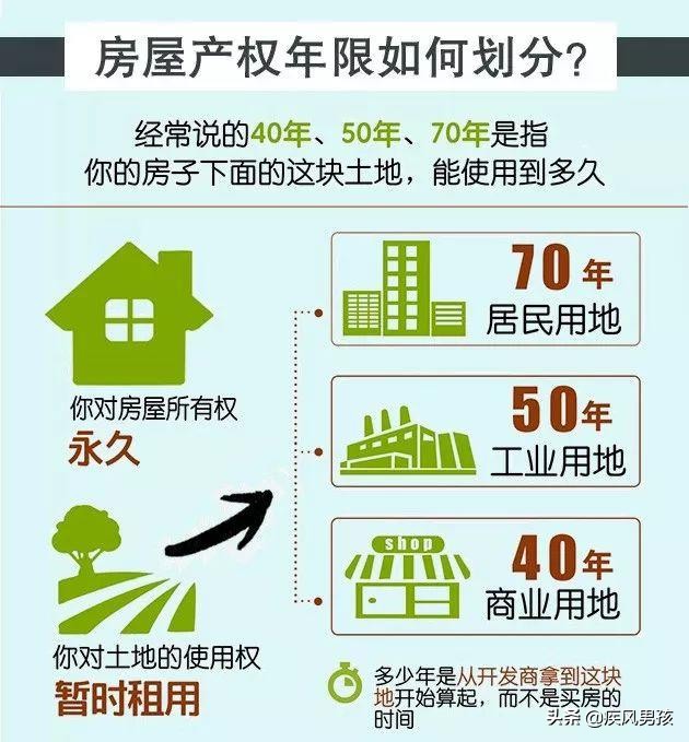 房屋产权年限50年和70年的区分,商品房产权年限为什么定为70年