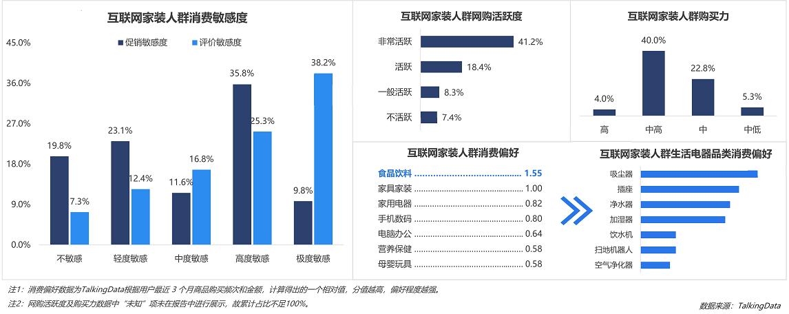 talkingdata,talkingdata用户行为分析