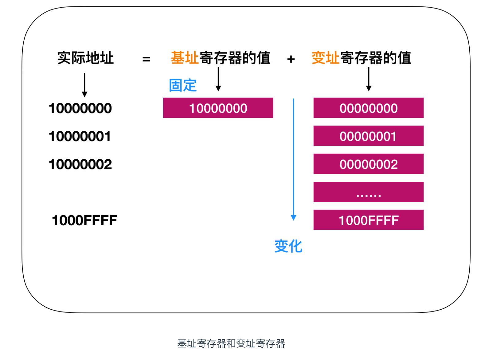 程序员必备的硬核知识大全,程序员硬核请假条怎么做