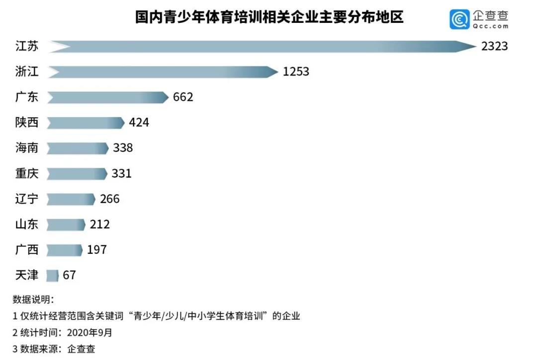 西安儿童体育培训班哪家好,体适能儿童格斗教学