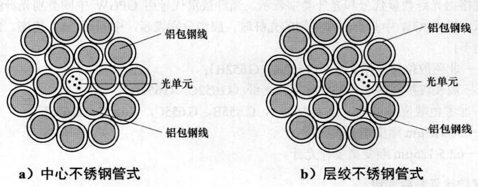opgw光缆和oppc光缆有什么区分,abss光缆和opg光缆有什么区分