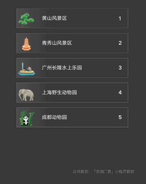 微信曝光3480万青年“私生活”，国庆宅家7天，步数不过百