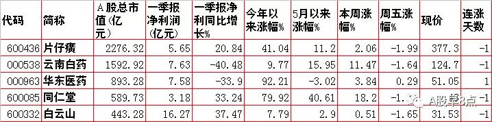 周一股市重大投资价值,周一市场重点投资内参