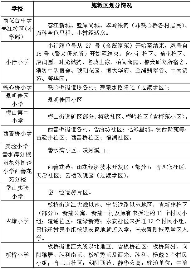 南京建邺区小学学区划分图2021,南京六合科利华中学本部学区划分