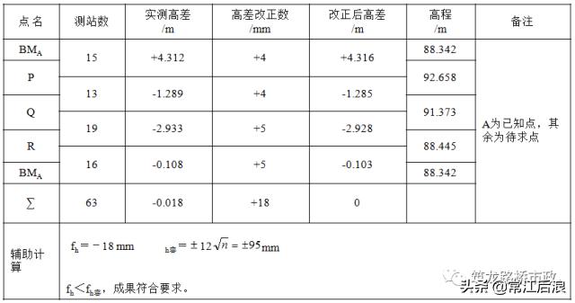 水准测量导线平差步骤,导线水准测量技术