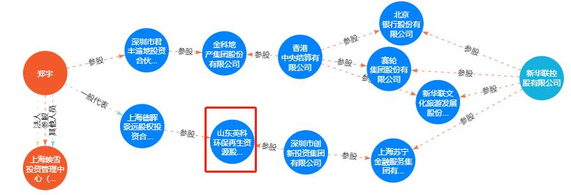 映雪资本债券基金,映雪资本公司现状