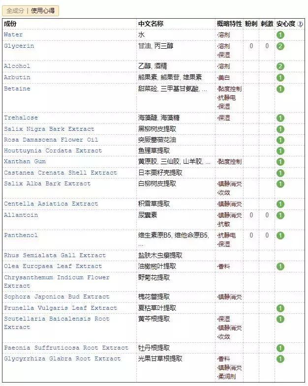 日韩热销产品排行榜,欧美潮品推荐