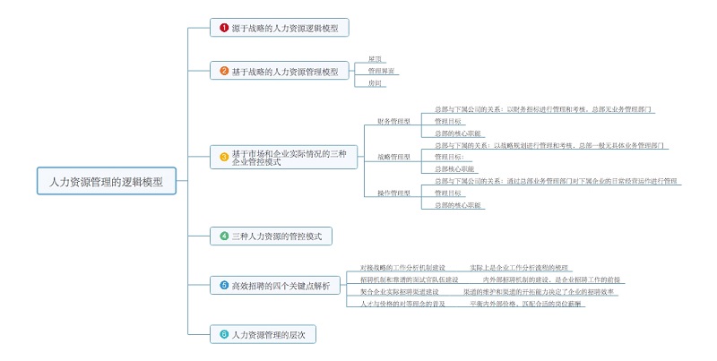 招聘实操课程,招聘管理实操培训