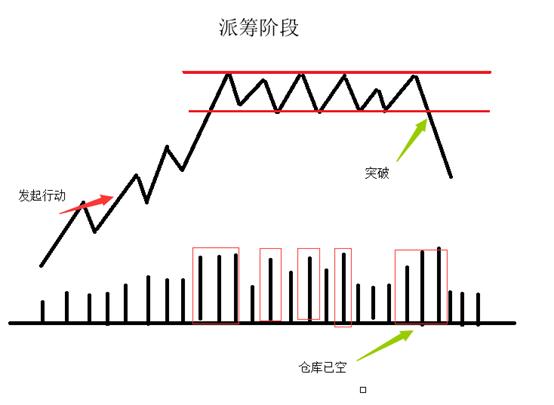 主力资金流出为啥股票涨,主力资金大幅流出为什么还会涨停