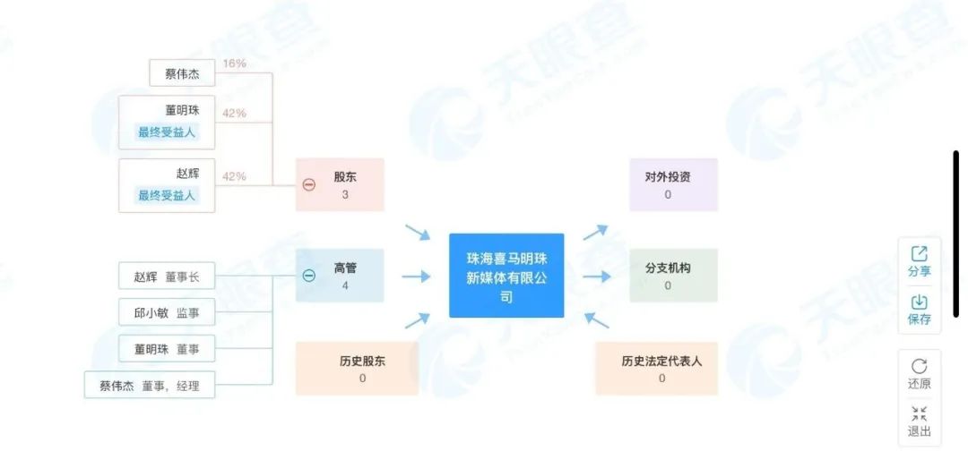 董明珠是做什么生意的,董明珠的店为什么比其他的贵