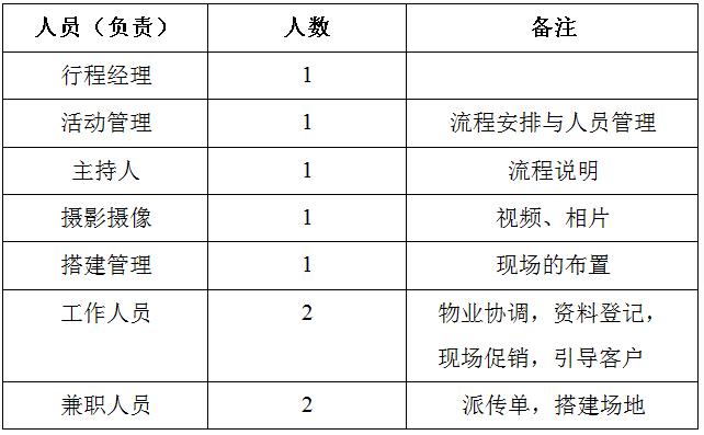 社区地推活动策划方案,社区团购平台地推方案