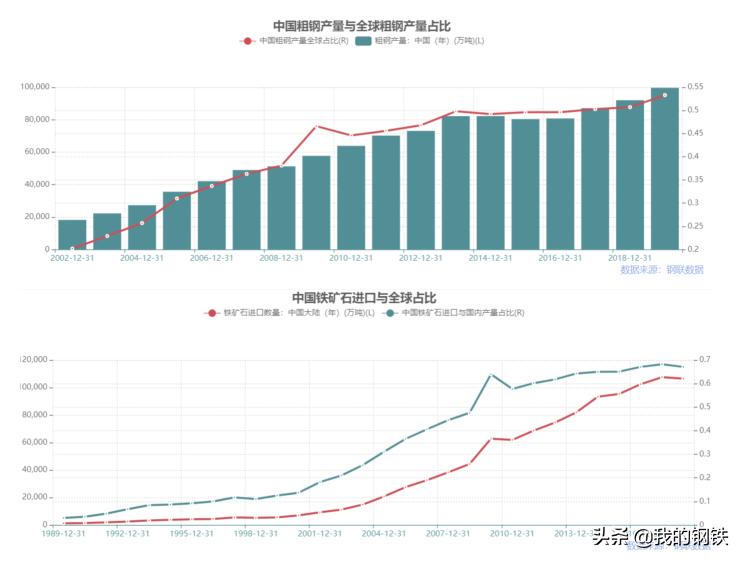 中国铁矿石进口现状问题及分析,中国铁矿石进口情况最新