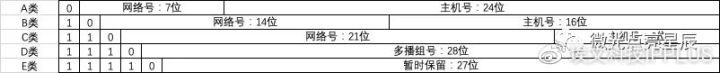 ip地址0和255为什么不能用,知道别人手机ip地址有什么用