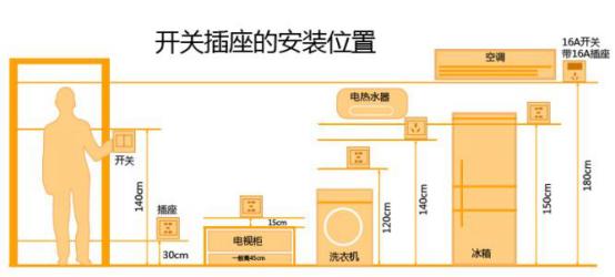 新房装修开关插座选什么品牌,新房装修开关插座选什么颜色好看