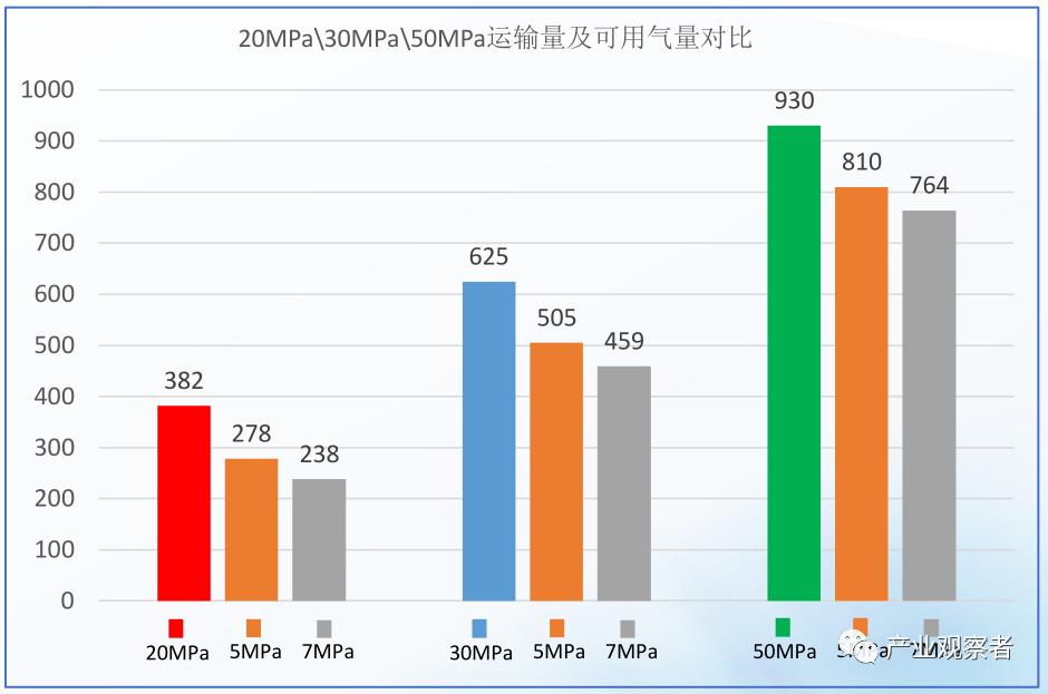 氢能安全及应用展望,氢能的可行性