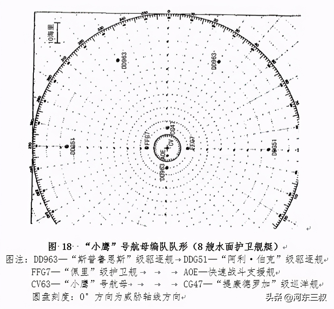 黄海中美海上军事力量对比,1994年中美黄海对阵回顾