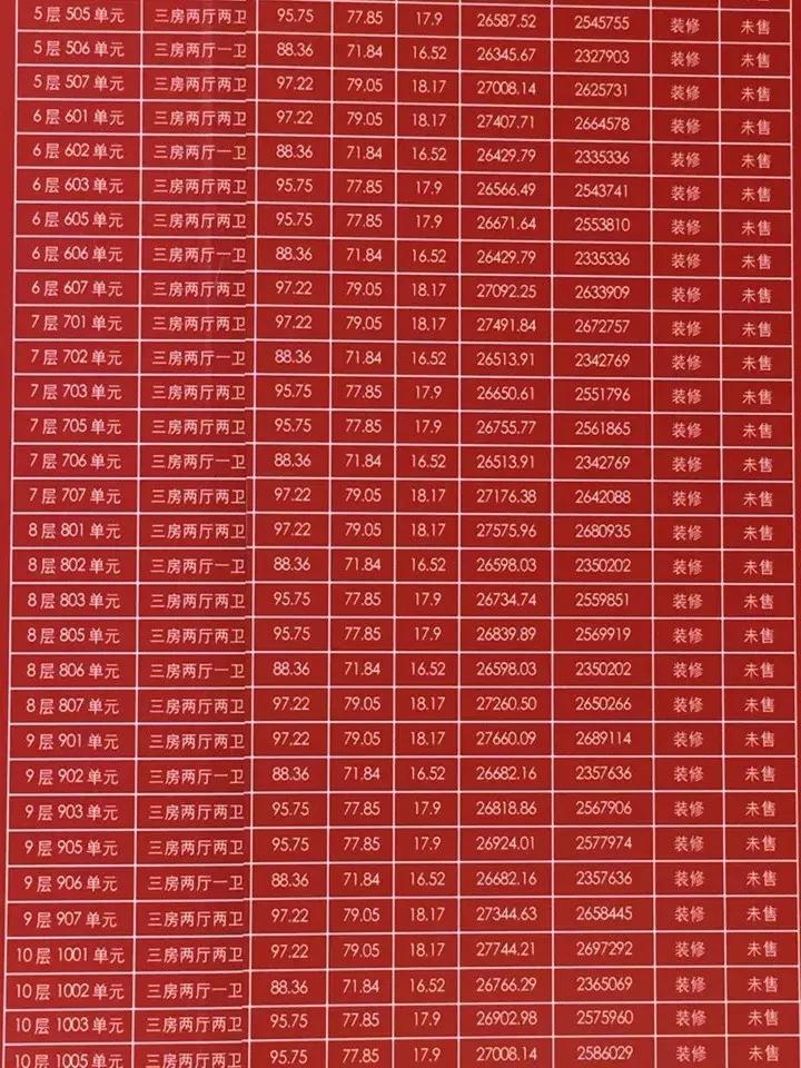 奥体壹号多少钱,奥体新盘多少一平