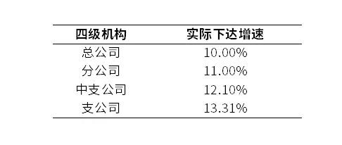一个新的时代来了，重温中国车险改革二十年