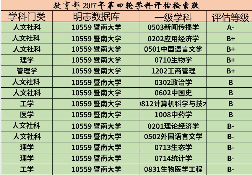 每日一校——暨南大学