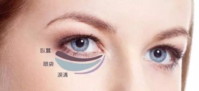 导致衰老的是哪个器官,导致衰老的原因